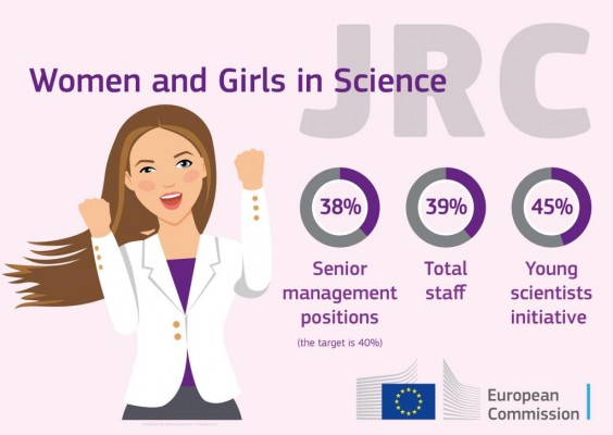 Woman and Girls in Science